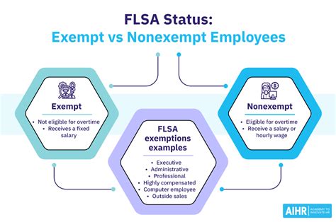 Local Spending to Achieve VIP Status / Exempt Status